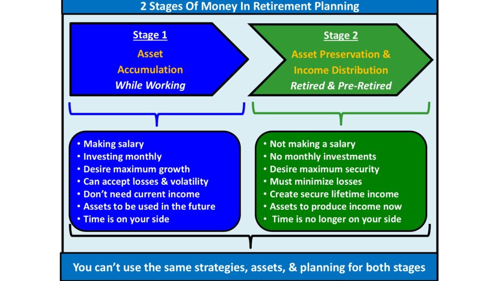 You need a new strategy for you Spirit 401(k)